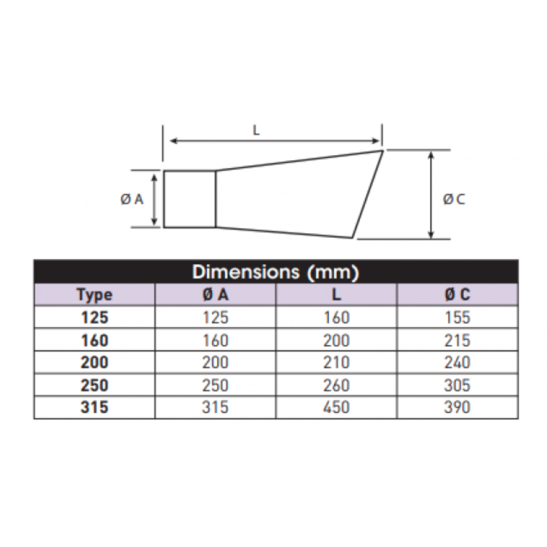 Diffuseur en polypropylène