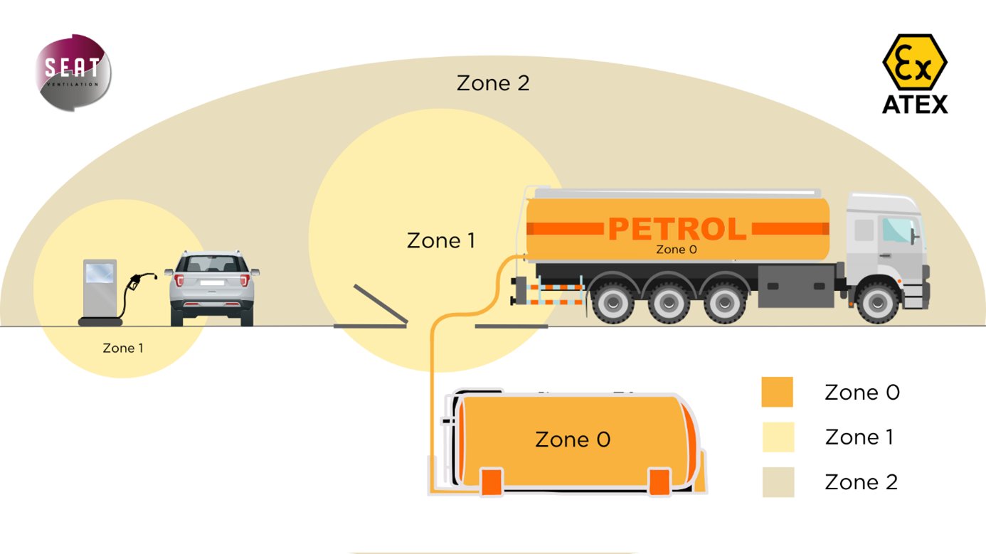 ATEX zone illustration